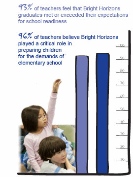 School Readiness Study 1