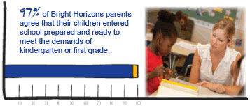 School Readiness Study 2