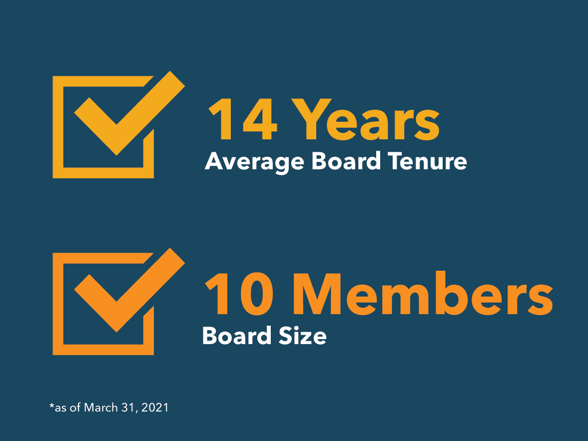 Governance and ethics board statistics