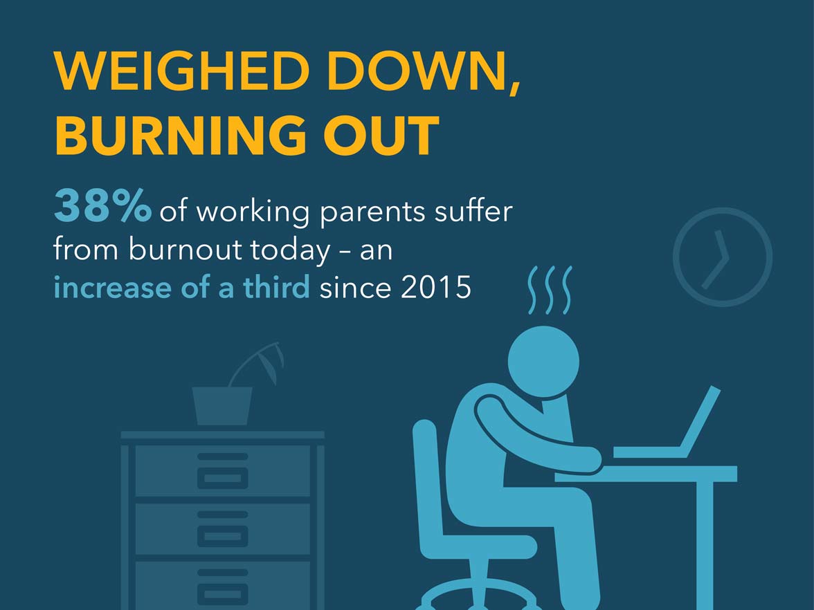 weighed down burning out bright horizons modern family index