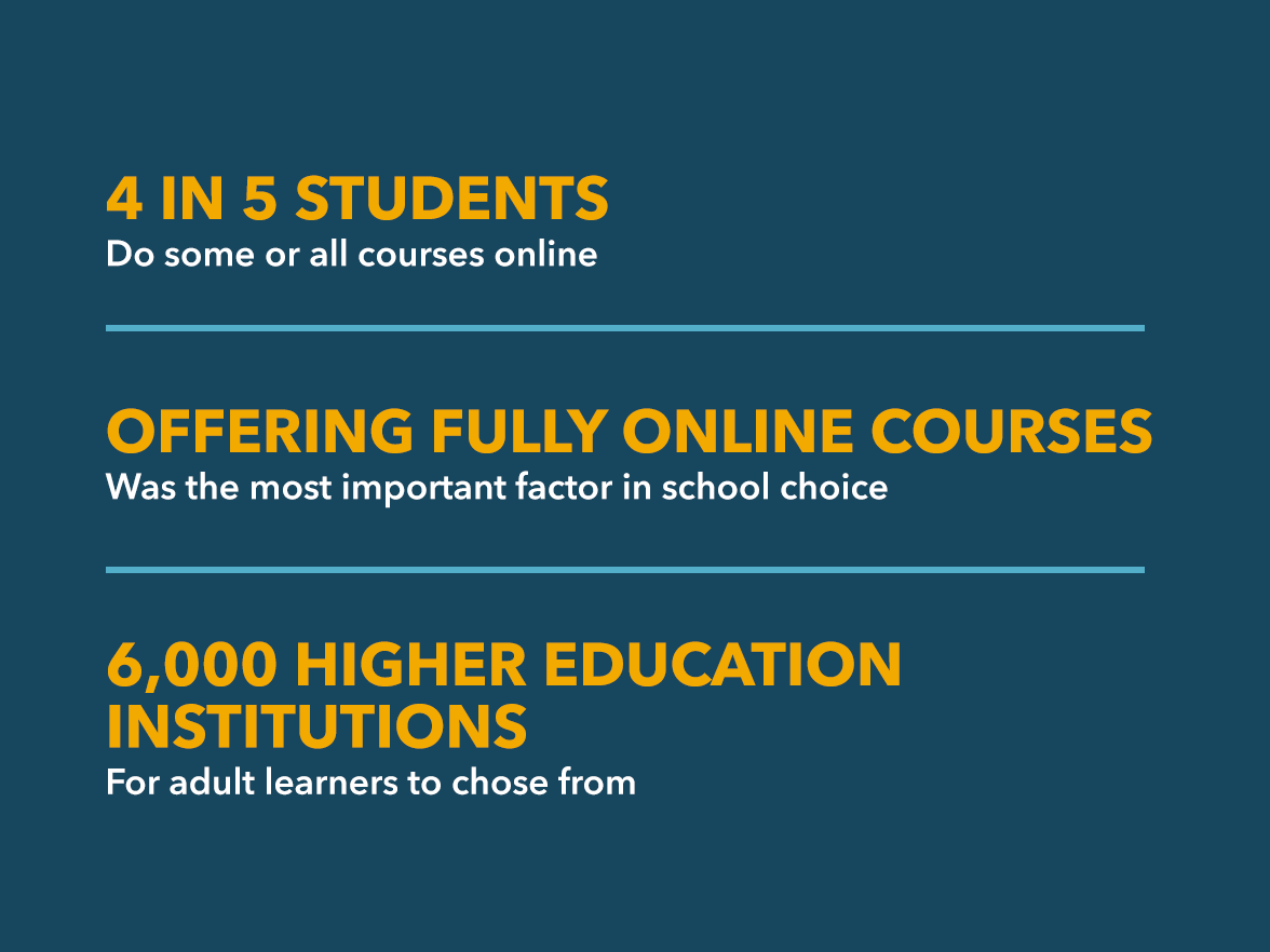 online learning stats