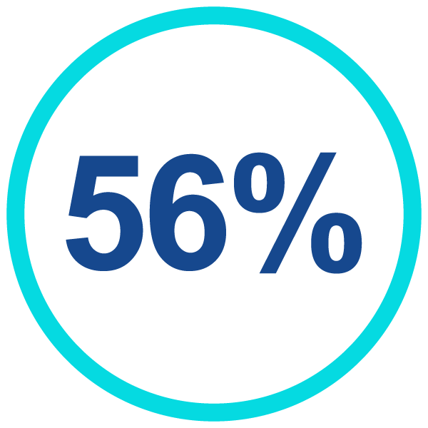 Recommended image dimensions for standard hero