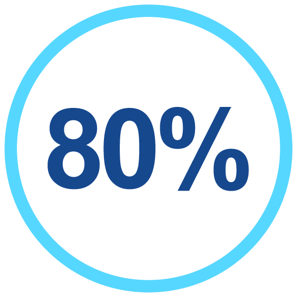 Recommended image dimensions for standard hero