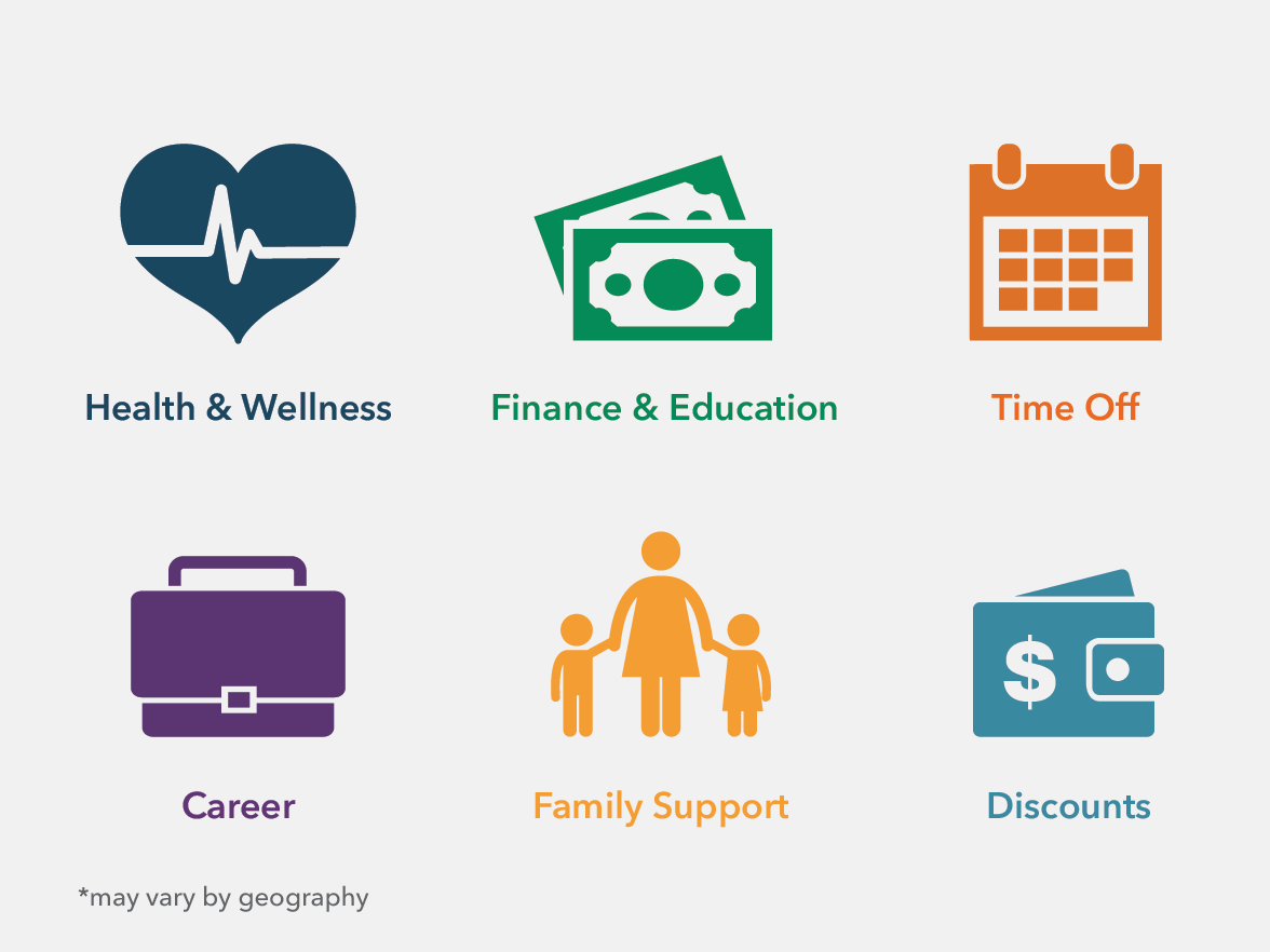 Total Rewards Benefits at Bright Horizons