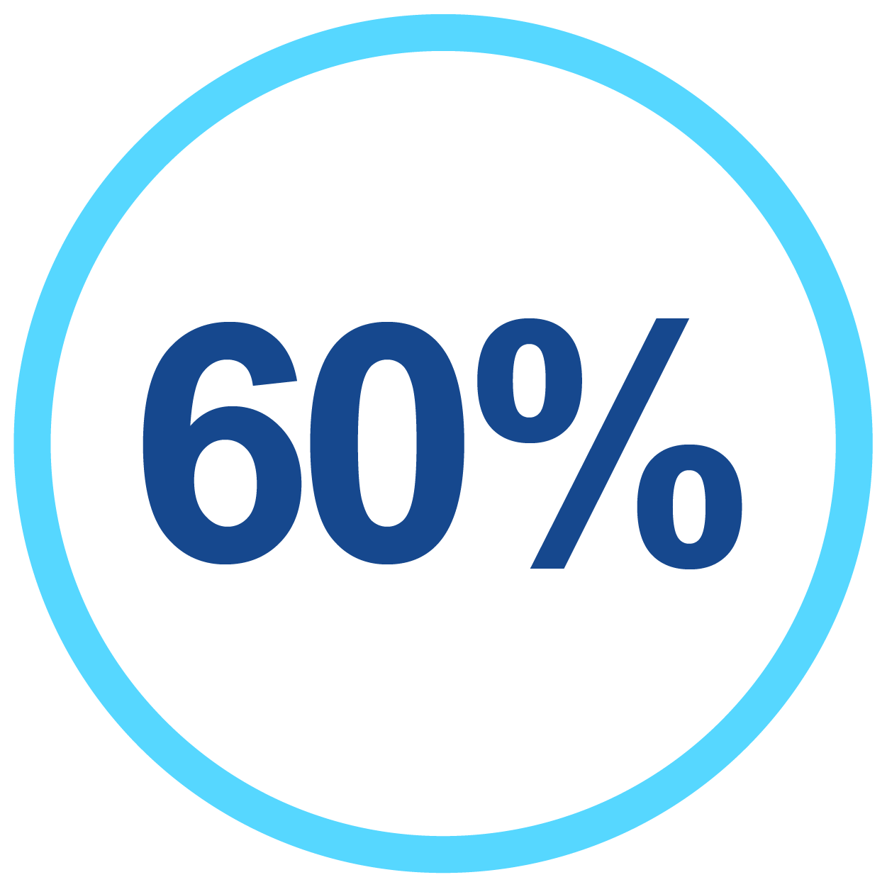 Recommended image dimensions for standard hero