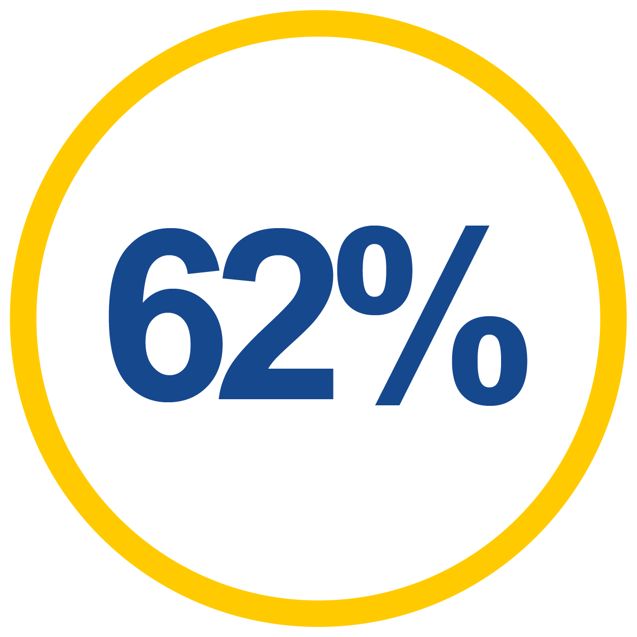 Recommended image dimensions for standard hero