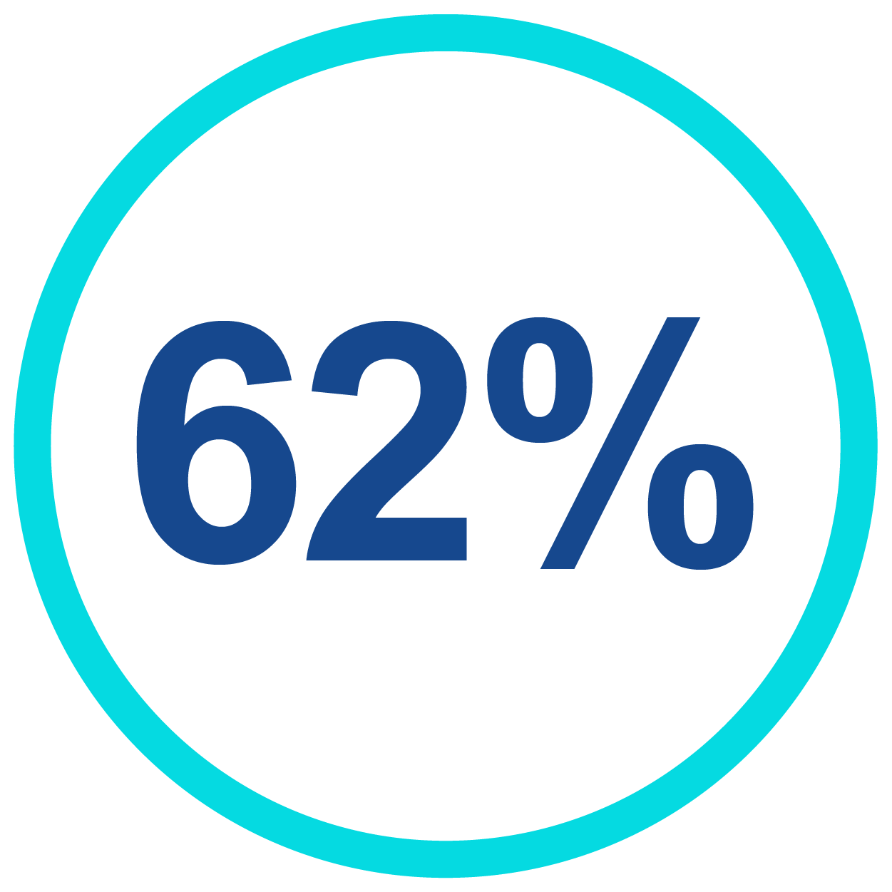 Recommended image dimensions for standard hero