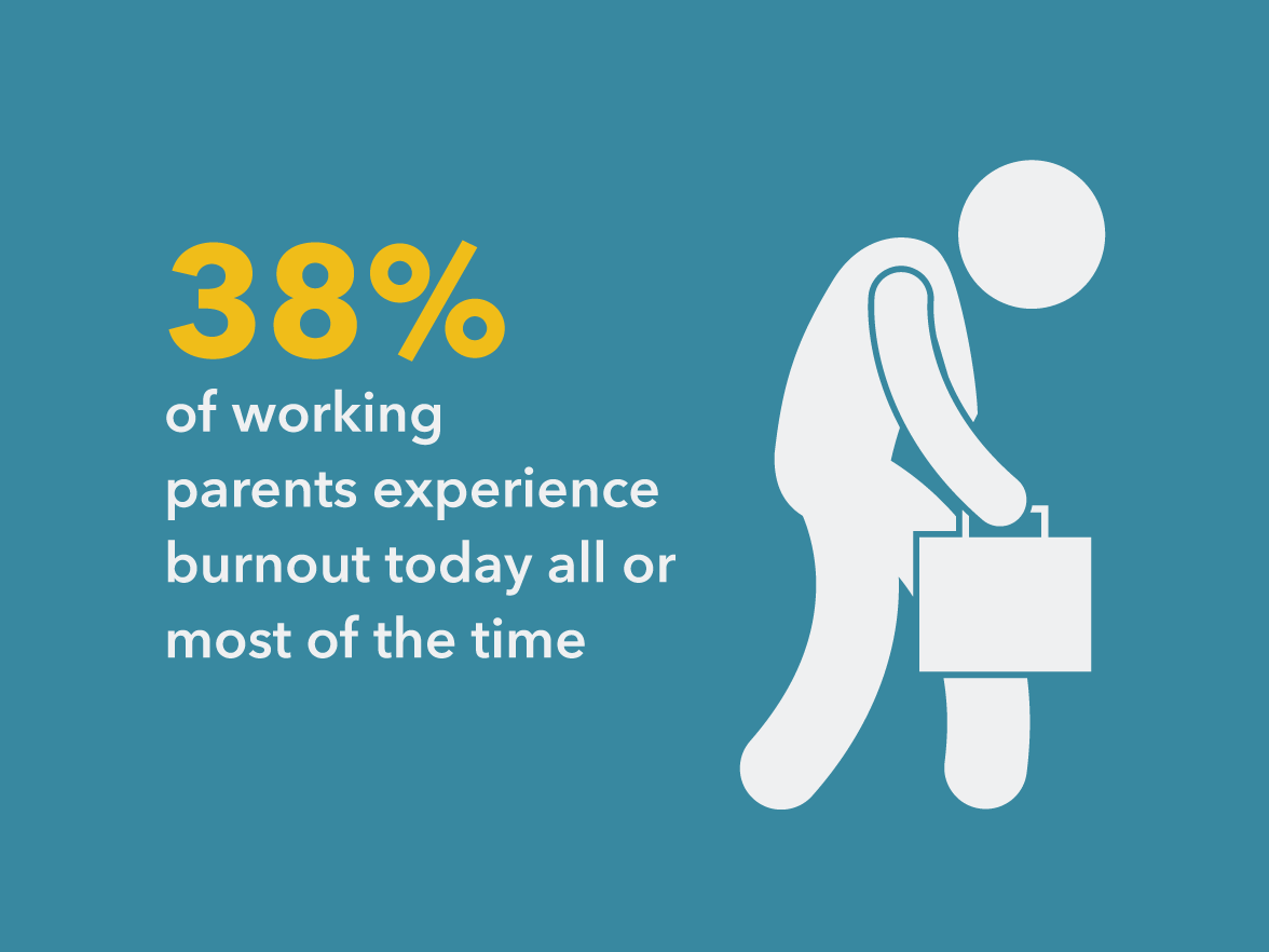 bright horizons modern family index parents experience burnout