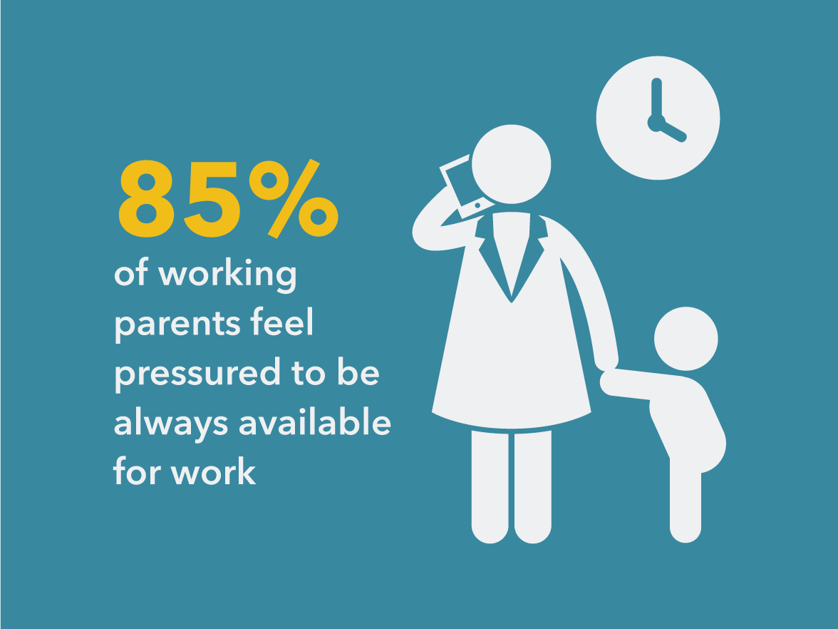 Bright Horizons Modern Family Index Parents Feel Pressure