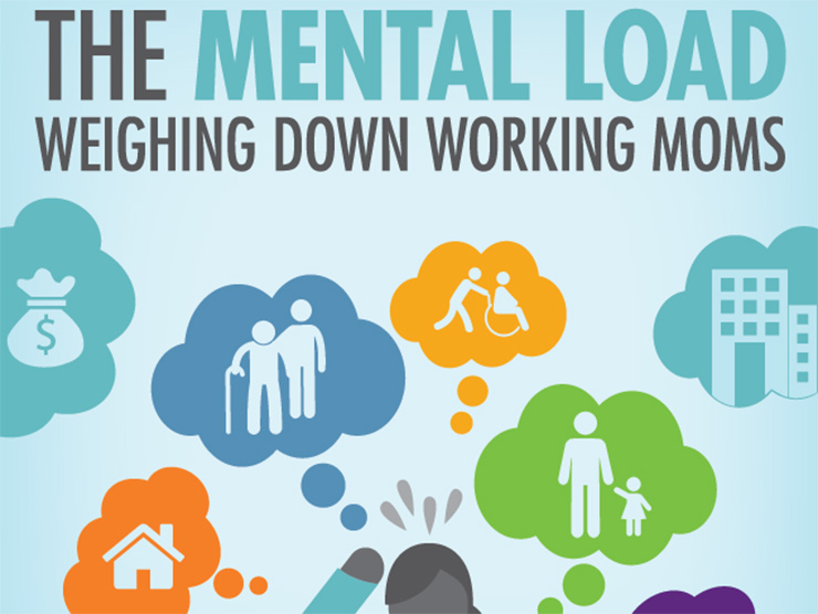 MFI Mental Load