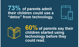 Infographic on children & technology