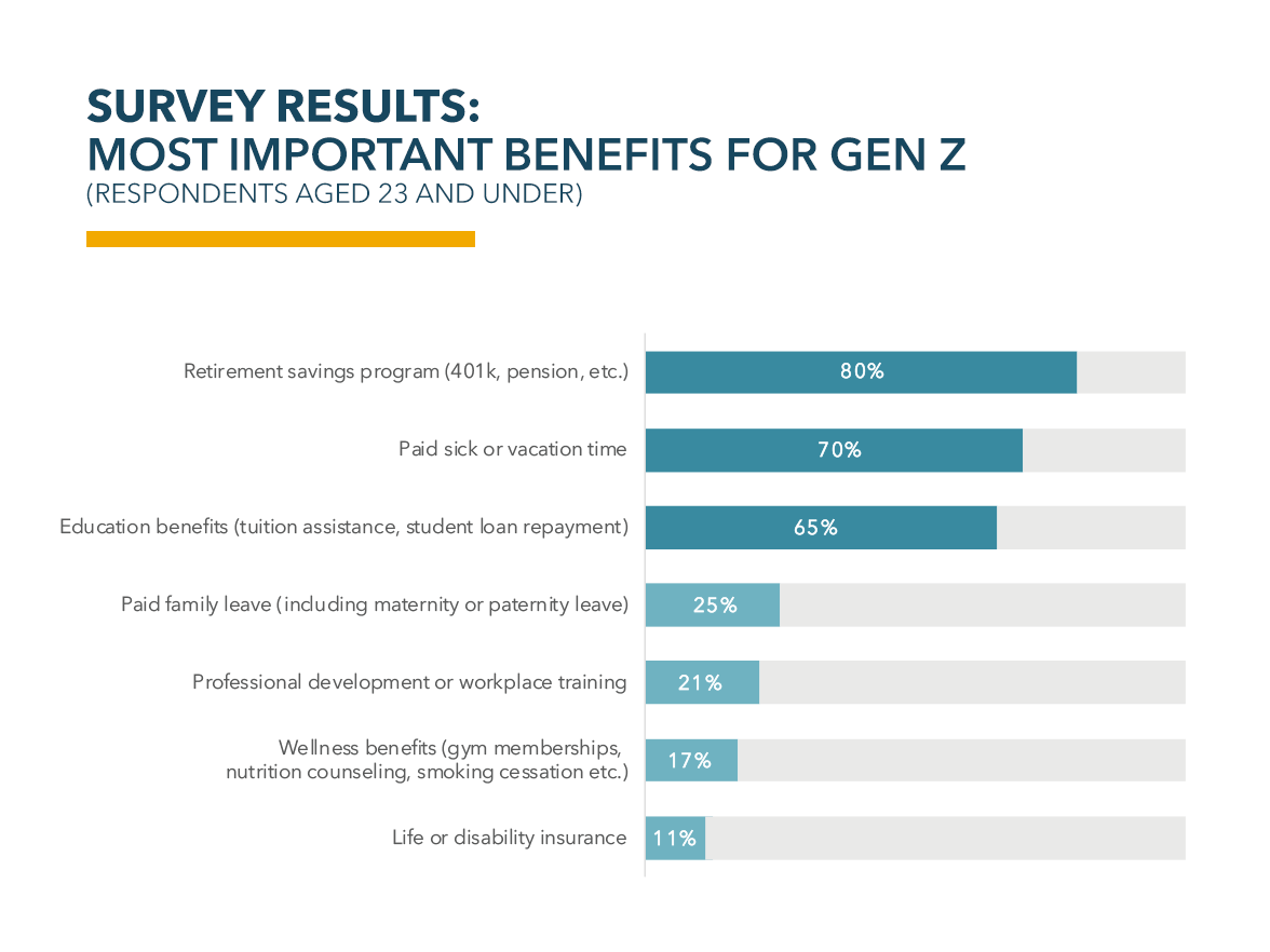 Gen Z Stats