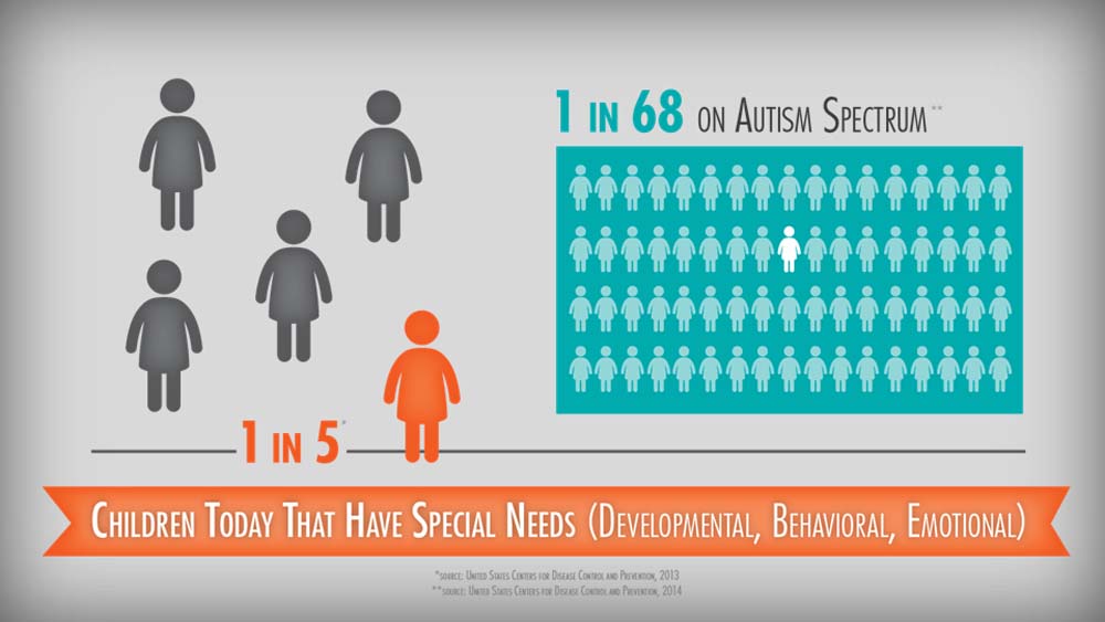 Supporting a child with special needs