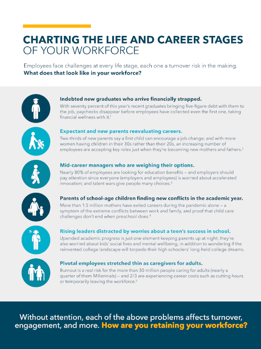 Bright Horizons Charting The Life and Career Stages of Your Workforce