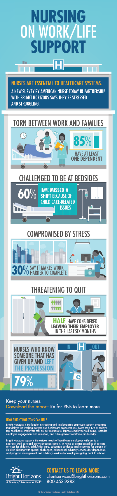 nurse, infographic, burnout