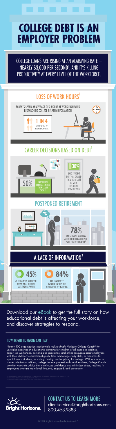 college debt is an employer problem infographic 2019.